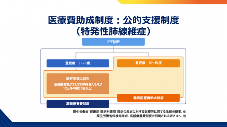 特発性肺線維症(IPF)の医療情報と助成制度 - Genspark